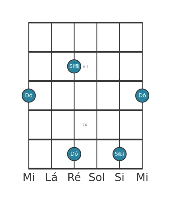 Diagrama de intervalo de guitarra para Sétima diminuta na posição 5