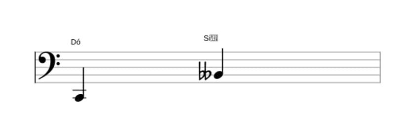 Partitura do intervalo Sétima diminuta em três oitavas (2)