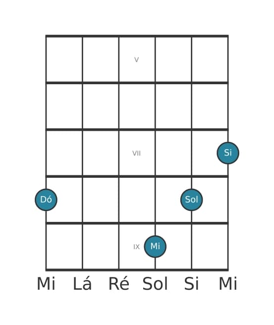 Voz de guitarra #2 do acorde Dó Sétima Maior