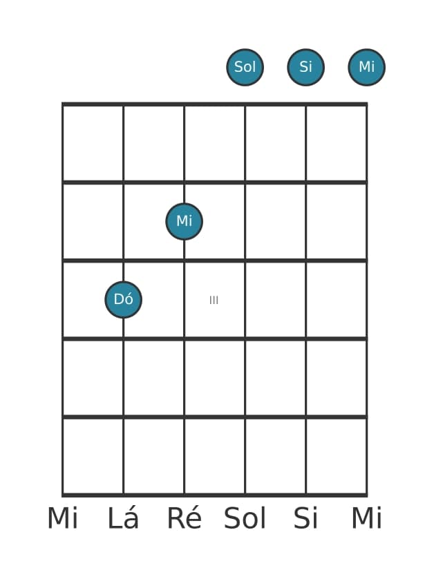 Voz de guitarra #4 do acorde Dó Sétima Maior