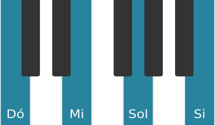 Voz de piano do acorde Dó Sétima Maior - 0