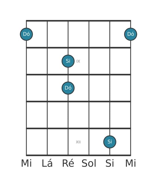 Diagrama de intervalo de guitarra para Sétima maior na posição 7