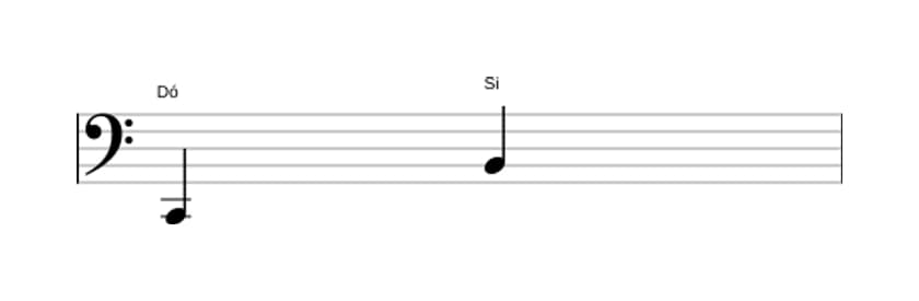 Partitura do intervalo Sétima maior em três oitavas (2)