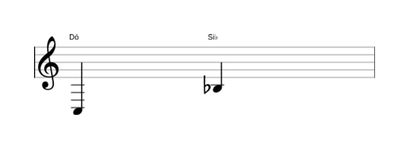 Partitura do intervalo Sétima menor em três oitavas (3)