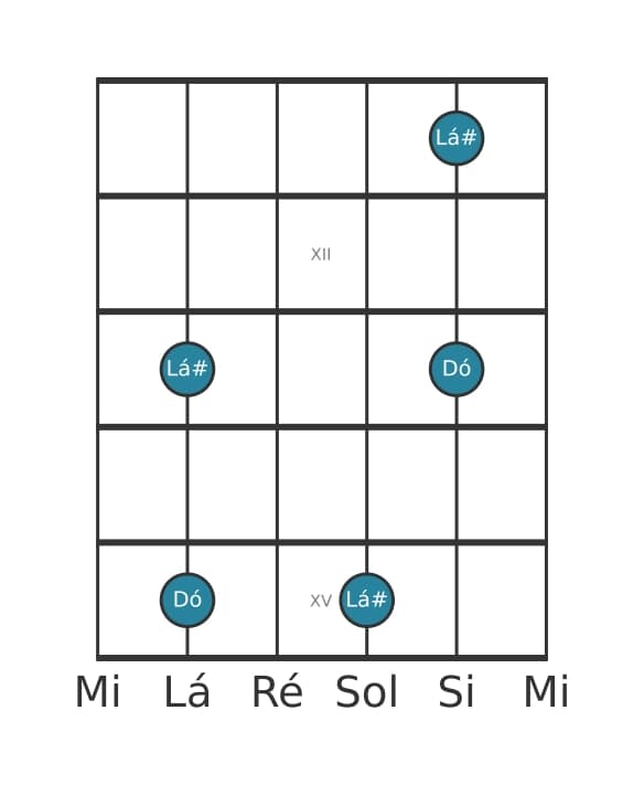 Diagrama de intervalo de guitarra para Sexta aumentada na posição 10