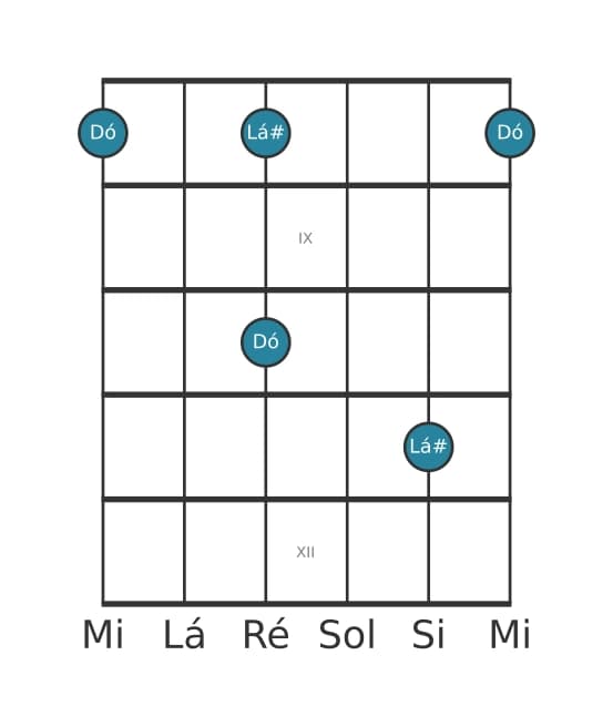Diagrama de intervalo de guitarra para Sexta aumentada na posição 7