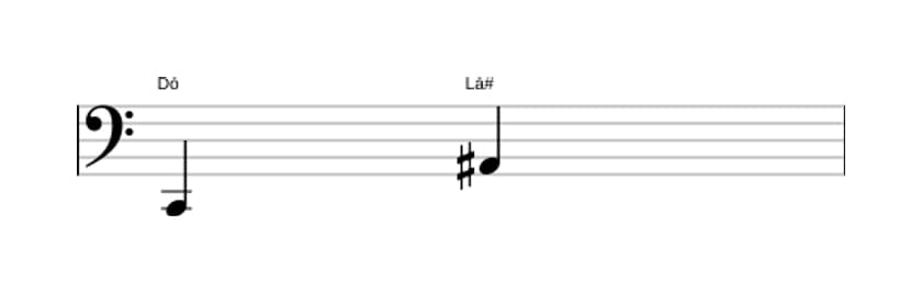 Partitura do intervalo Sexta aumentada em três oitavas (2)