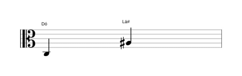 Partitura do intervalo Sexta aumentada em três oitavas (3)
