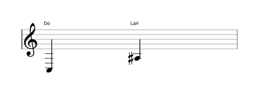 Partitura do intervalo Sexta aumentada em três oitavas (3)