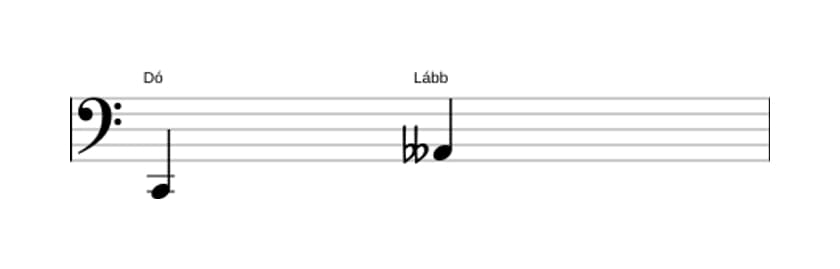 Partitura do intervalo Sexta diminuta em três oitavas (2)