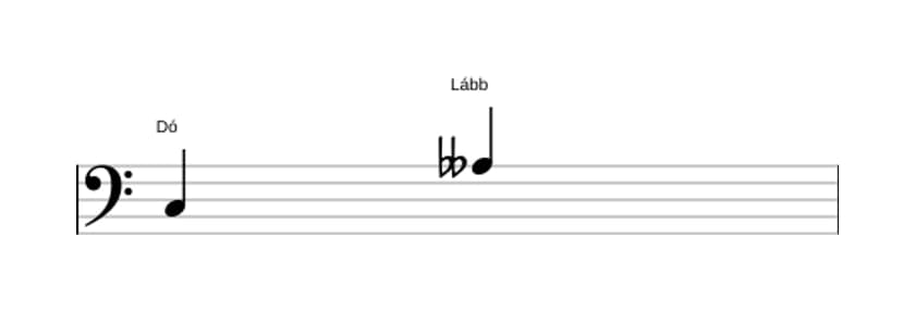 Partitura do intervalo Sexta diminuta em três oitavas (3)