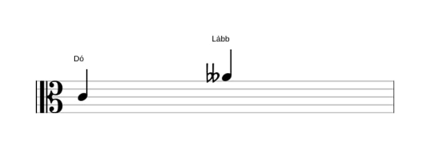 Partitura do intervalo Sexta diminuta em três oitavas (4)