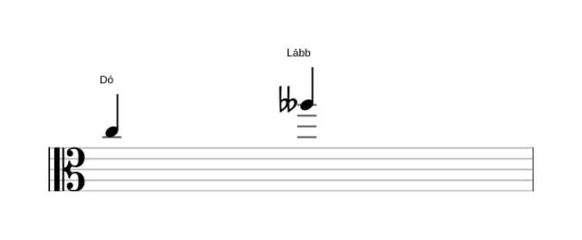 Partitura do intervalo Sexta diminuta em três oitavas (5)