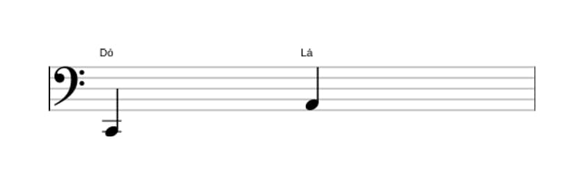 Partitura do intervalo Sexta maior em três oitavas (2)