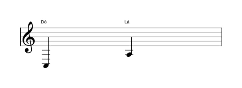 Partitura do intervalo Sexta maior em três oitavas (3)