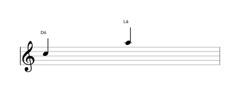 Partitura do intervalo Sexta maior em três oitavas (5)