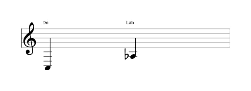 Partitura do intervalo Sexta menor em três oitavas (3)