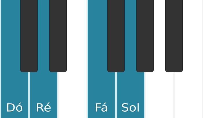 Voz de piano do acorde Dó Sus2 e sus4 (sus24) - 0