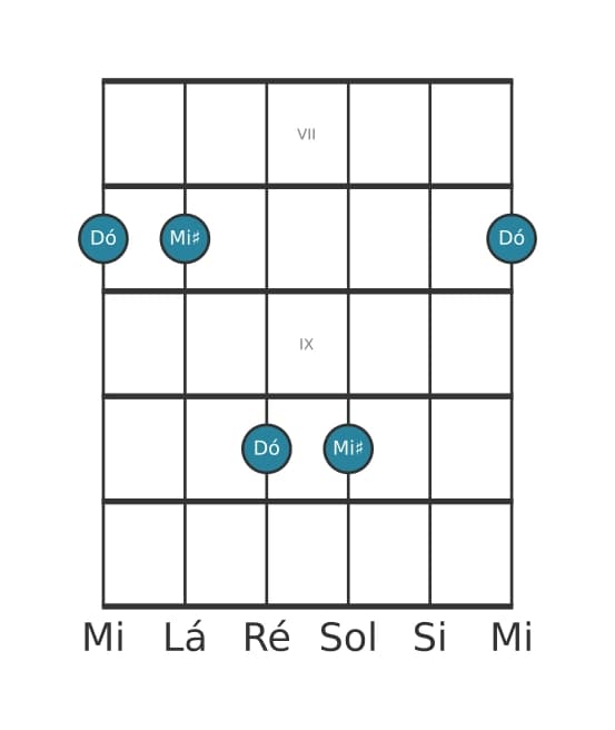 Diagrama de intervalo de guitarra para Terça aumentada na posição 6