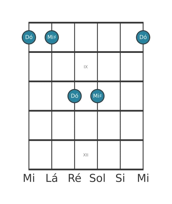 Diagrama de intervalo de guitarra para Terça aumentada na posição 7
