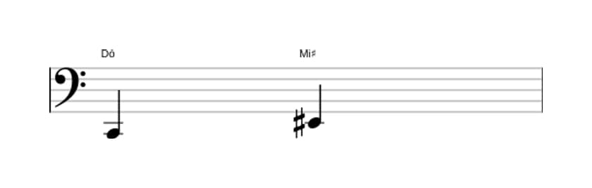 Partitura do intervalo Terça aumentada em três oitavas (2)