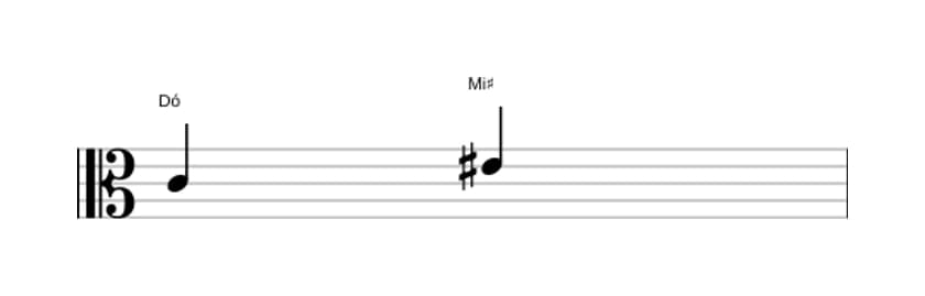 Partitura do intervalo Terça aumentada em três oitavas (4)