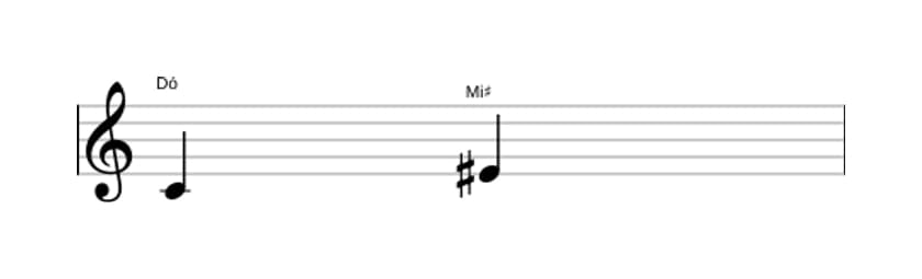 Partitura do intervalo Terça aumentada em três oitavas (4)