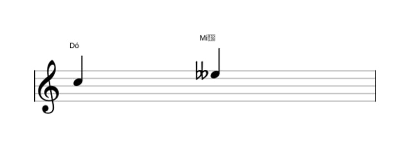 Partitura do intervalo Terça diminuta em três oitavas (5)