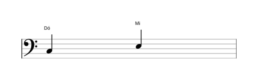Partitura do intervalo Terça maior em três oitavas (3)