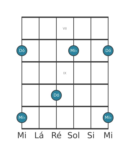 Diagrama de intervalo de guitarra para Terça menor na posição 6