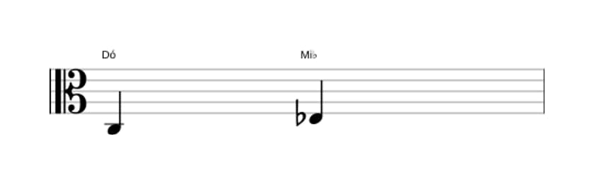 Partitura do intervalo Terça menor em três oitavas (3)