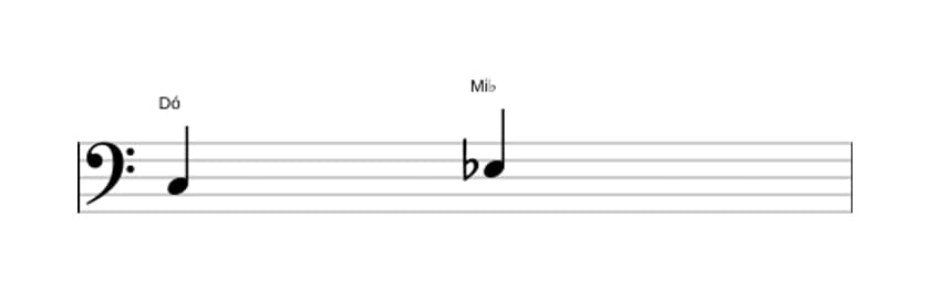 Partitura do intervalo Terça menor em três oitavas (3)