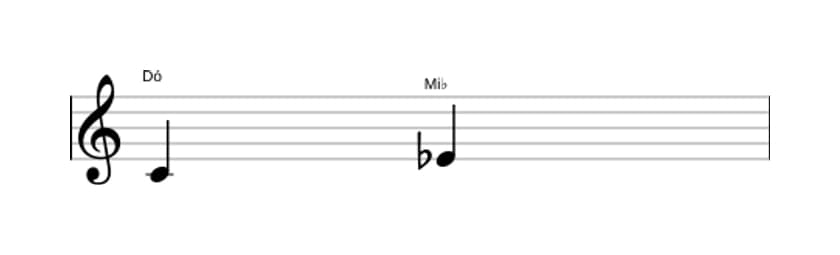 Partitura do intervalo Terça menor em três oitavas (4)