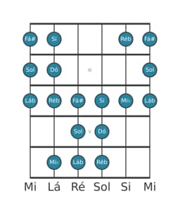 Escala de guitarra para Dó Todi Raga na posição 1