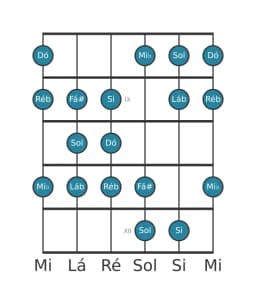 Escala de guitarra para Dó Todi Raga na posição 7