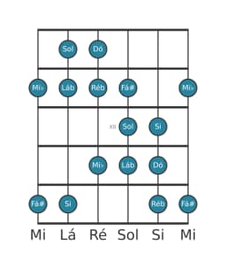 Escala de guitarra para Dó Todi Raga na posição 9