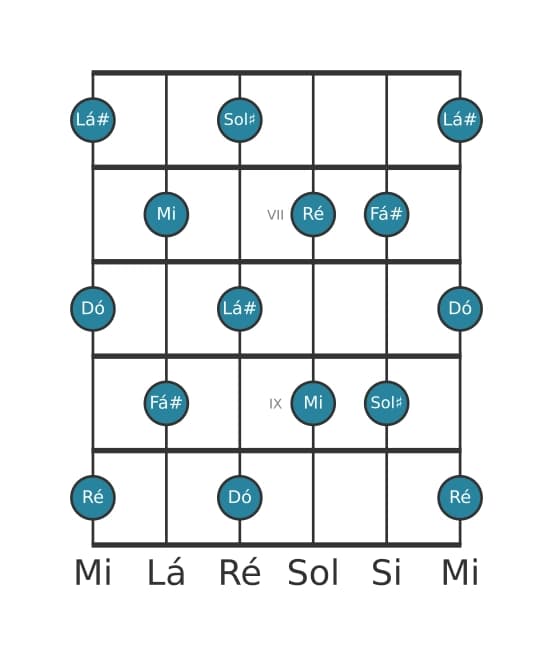 Escala de guitarra para Dó Tom Inteiro na posição 5