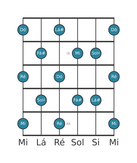 Escala de guitarra para Dó Tom Inteiro na posição 7