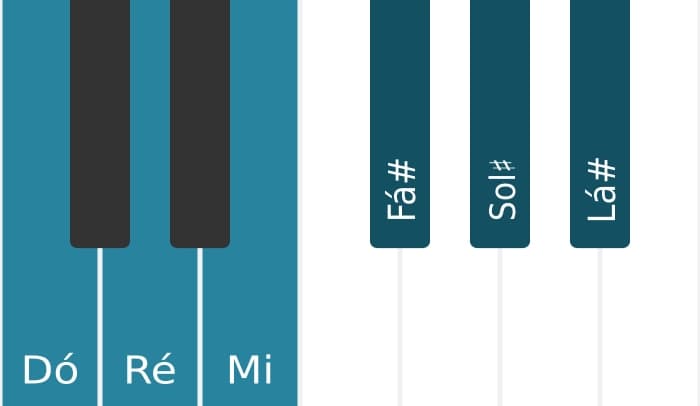 Escala de piano para Dó Tom Inteiro