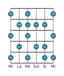 Escala de guitarra para Dó Tom Inteiro Principal na posição 7