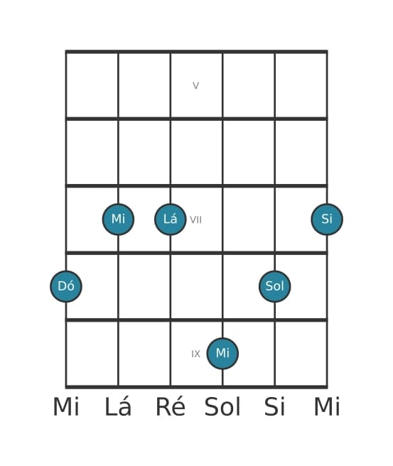 Voz de guitarra #1 do acorde Dó Trezena Maior