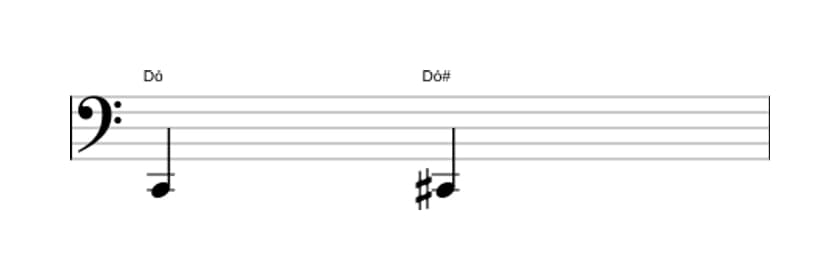 Partitura do intervalo Uníssono aumentado em três oitavas (2)