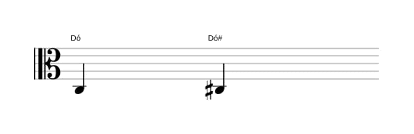Partitura do intervalo Uníssono aumentado em três oitavas (3)