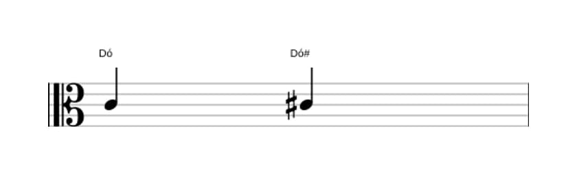Partitura do intervalo Uníssono aumentado em três oitavas (4)