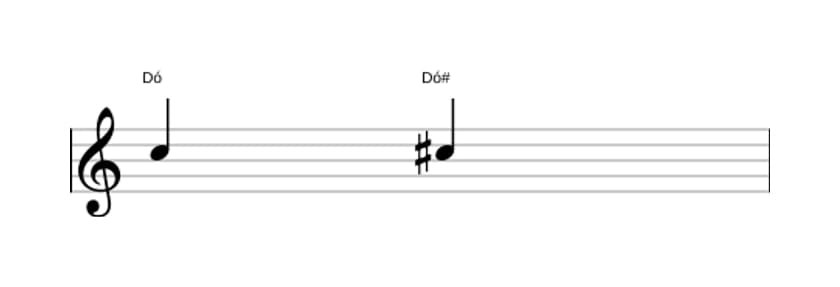 Partitura do intervalo Uníssono aumentado em três oitavas (5)