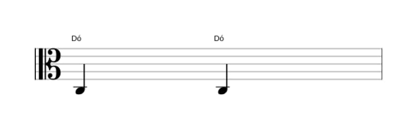 Partitura do intervalo Uníssono justo em três oitavas (3)