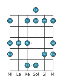 Escala de guitarra para Dó Vietnamita 1 na posição 0