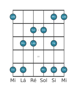 Escala de guitarra para Dó Vietnamita 1 na posição 3