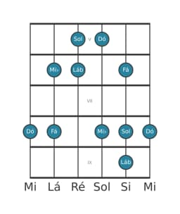 Escala de guitarra para Dó Vietnamita 1 na posição 4