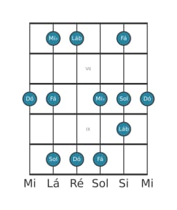 Escala de guitarra para Dó Vietnamita 1 na posição 5